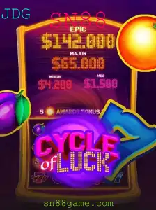 Explorando o Universo Emocionante de CycleofLuck